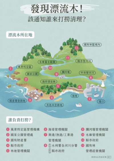 漂流木打撈清理單位圖卡